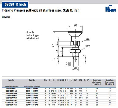 Kipp 1/4"-28 Indexing Plunger with Pull Knob, All Stainless Steel, Locking Pin Hardened - Style D (Qty. 1), K0632.004903AJ